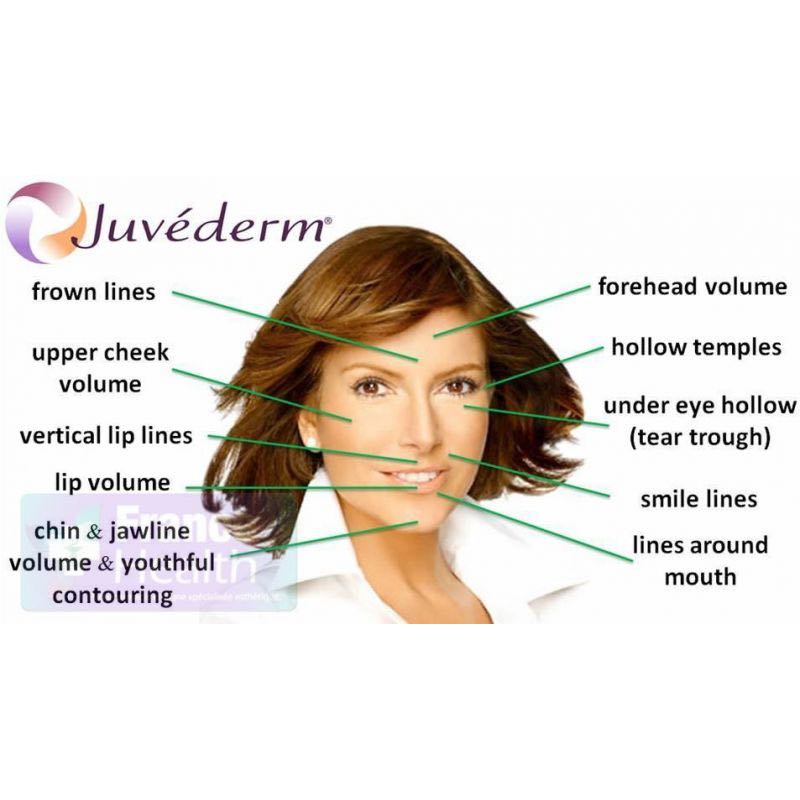 Estetică facială